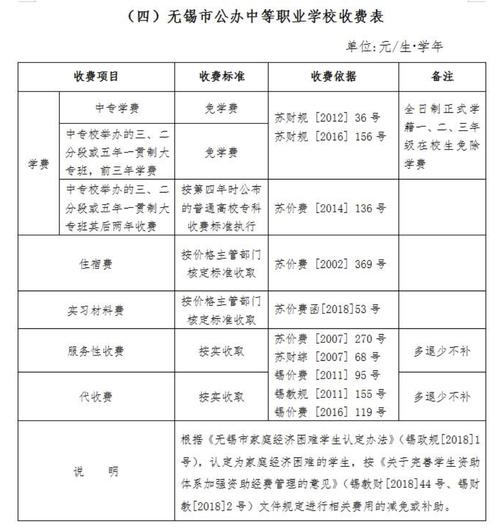 厂商会中学收费