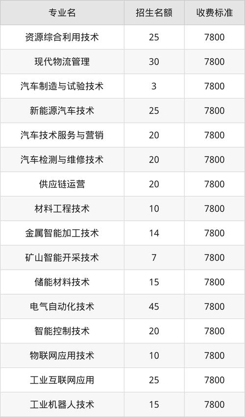 九龙工业学校收费