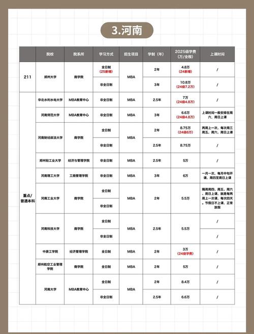 天主教南华中学收费