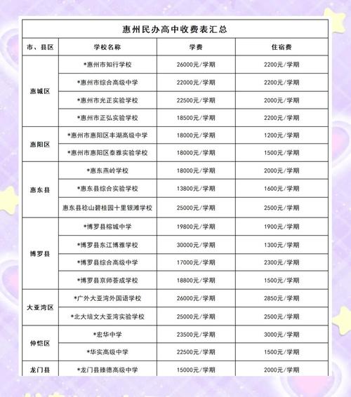 惠侨英文中学收费