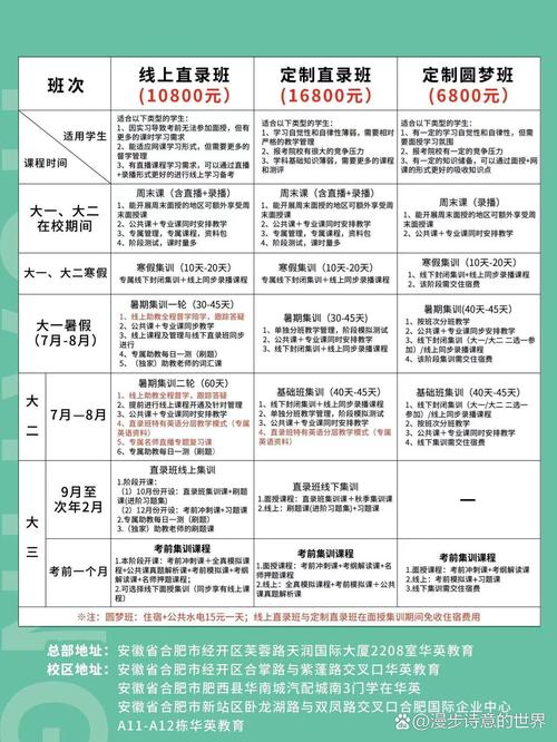 英华书院收费