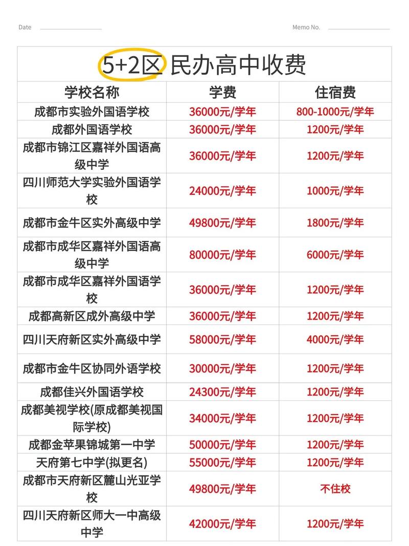 德爱中学收费