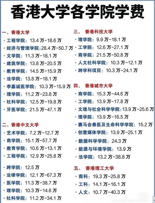 香港中文大学校友会联会陈震夏中学收费