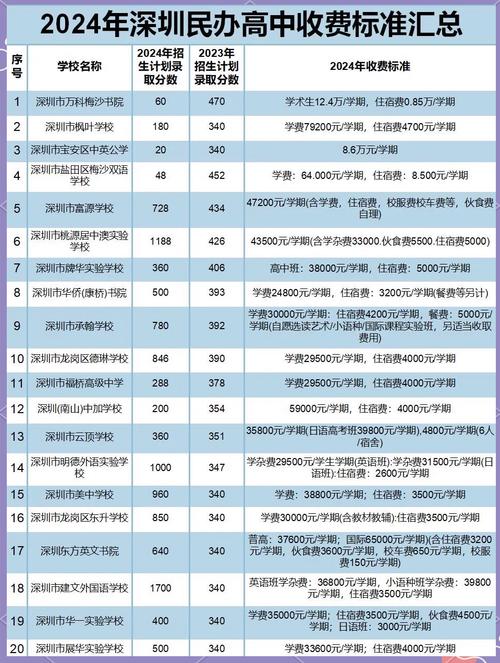 九龙塘学校(中学部)收费