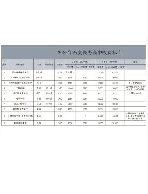 东莞工商总会刘百乐中学收费