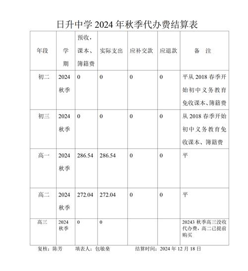 皇仁旧生会中学收费