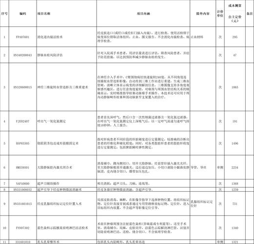循道衞理联合教会李惠利中学收费
