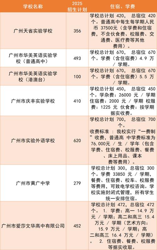 东华三院伍若瑜夫人纪念中学收费