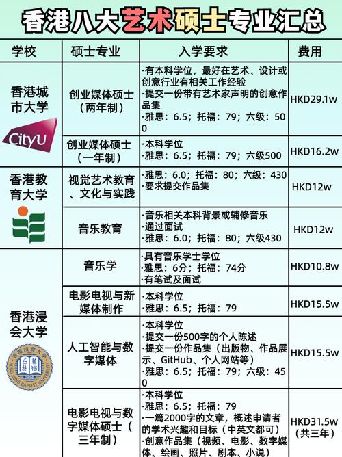 东华三院吴祥川纪念中学收费