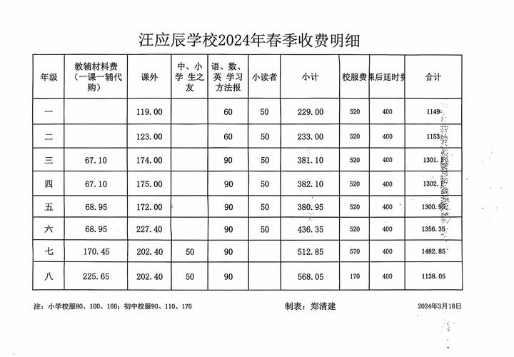 路德会吕明才中学收费