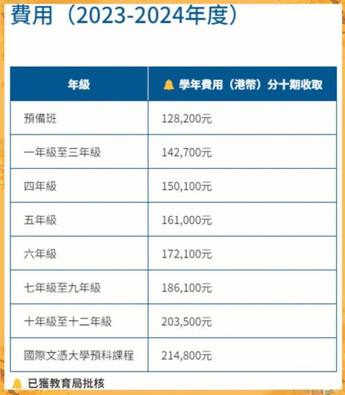 宣道中学收费