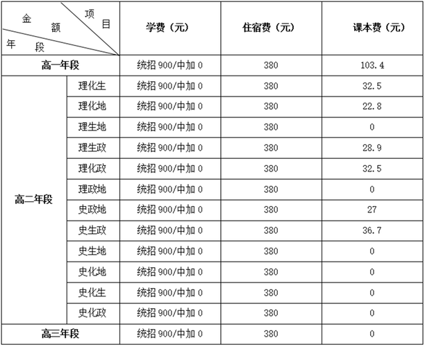 保良局董玉娣中学收费