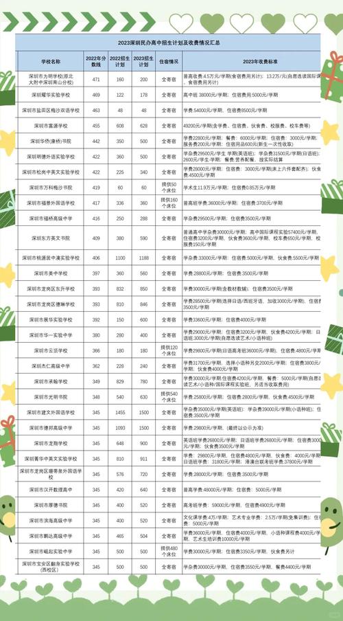 深培中学收费