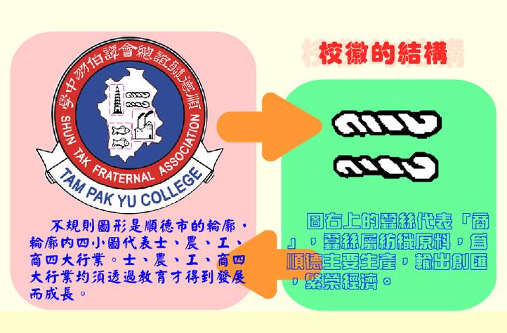 顺德联谊总会谭伯羽中学