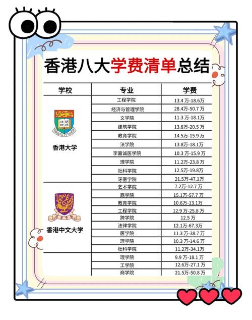 基督教香港信义会心诚中学收费