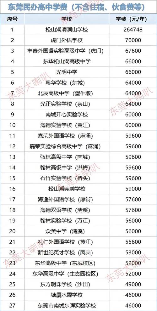 凤溪廖万石堂中学收费
