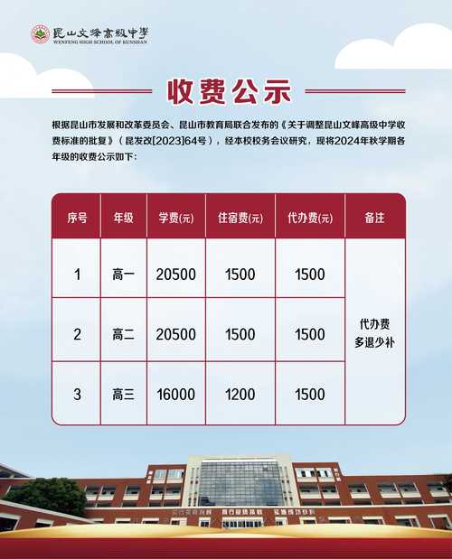 上水官立中学收费