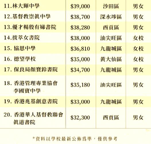 香港教师会李兴贵中学收费