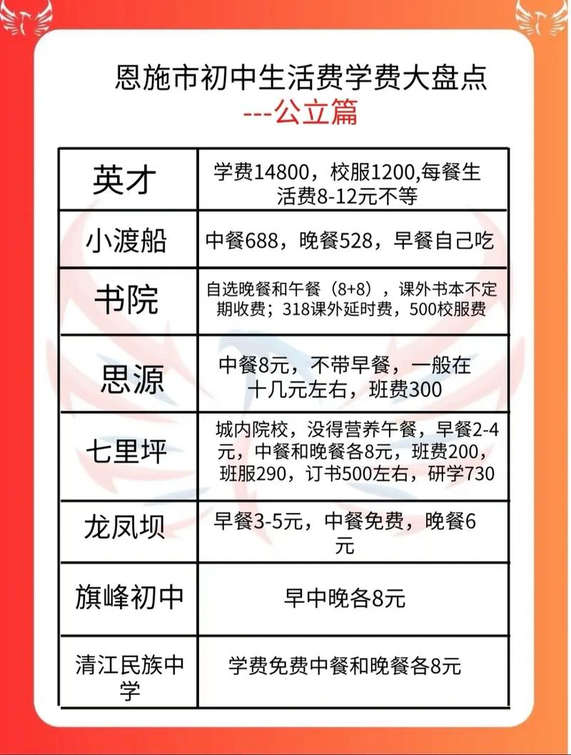 恩主教书院收费