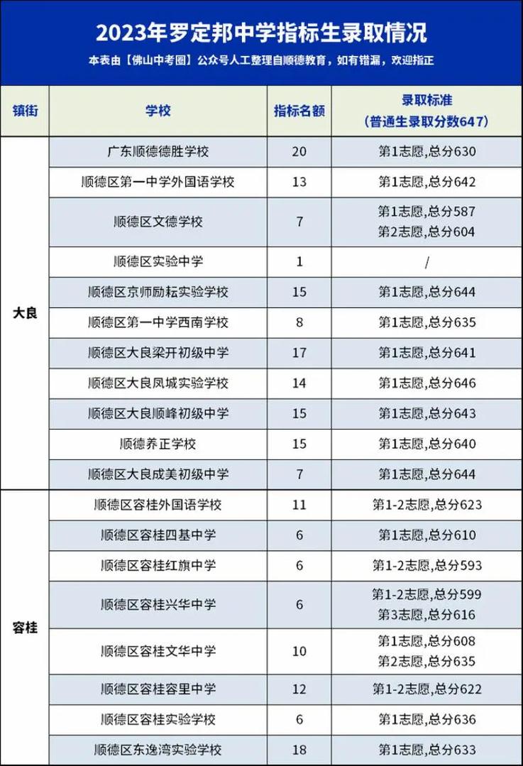 罗定邦中学收费