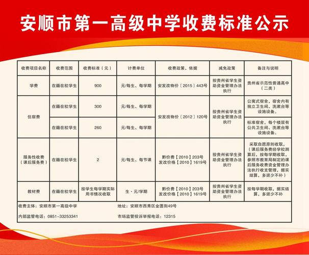 圣公会莫寿增会督中学收费
