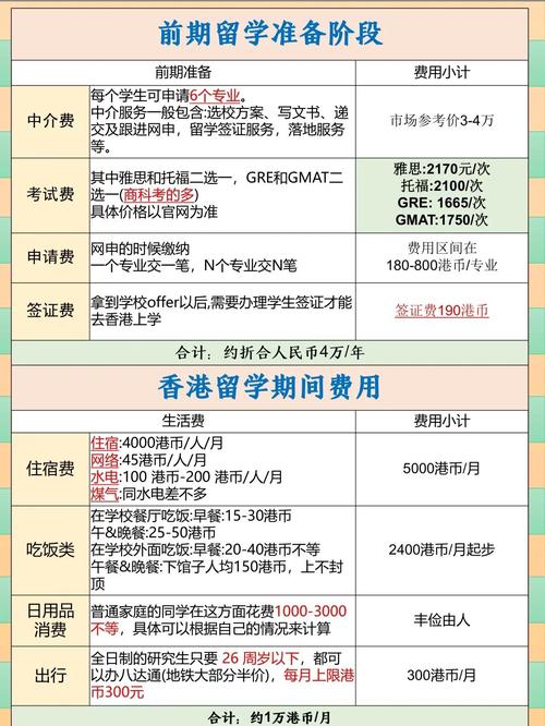 香港兆基创意书院收费