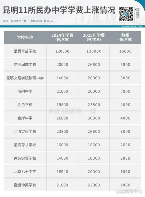 五旬节中学收费