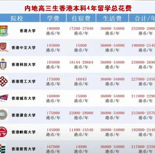 香港培正中学收费