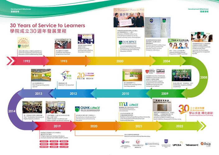 香港都会大学李嘉诚专业进修学院