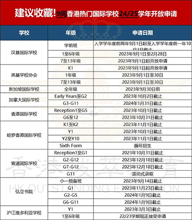 从耀中国际到HKIS，助力3姐弟齐齐拿下双份香港国际名校Offer！