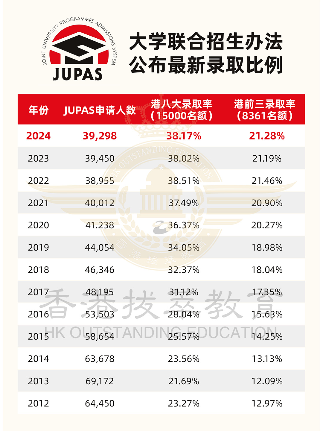港籍生必看！香港DSE和Alevel怎么选？选错难上港八大