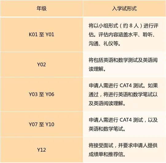 抢位德瑞国际！申请正式启动！入学流程+注意事项大公开！