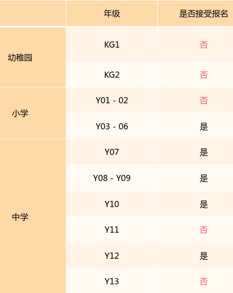 抢位德瑞国际！申请正式启动！入学流程+注意事项大公开！