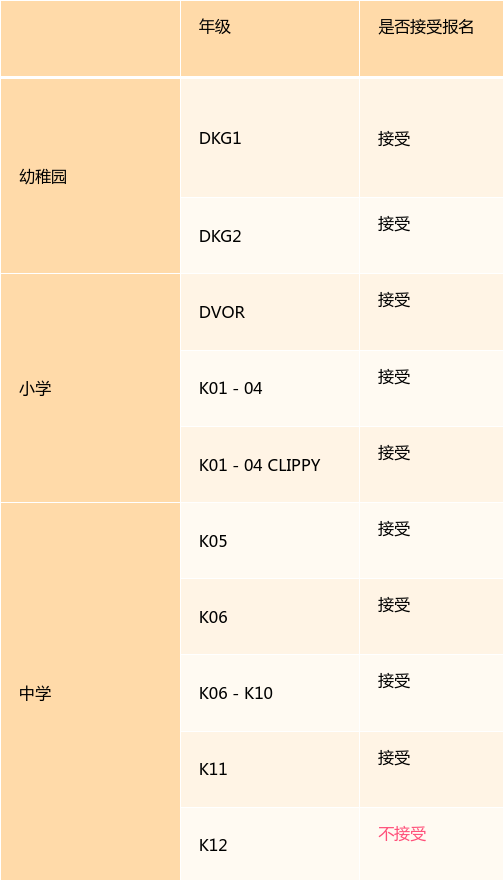 抢位德瑞国际！申请正式启动！入学流程+注意事项大公开！