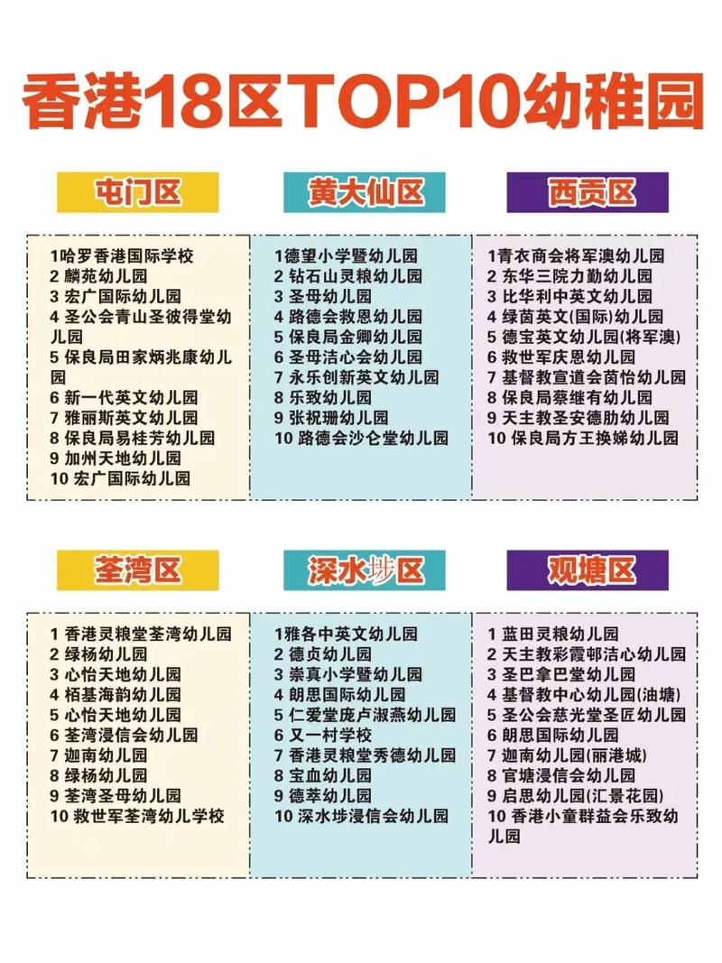 香港深水埗区幼稚园怎么选