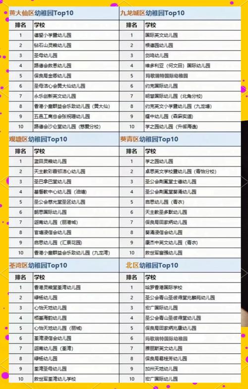 香港东区幼稚园录取分数线