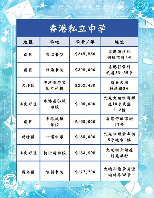 香港元朗区中学录取分数线