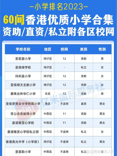 香港北区小学录取分数线