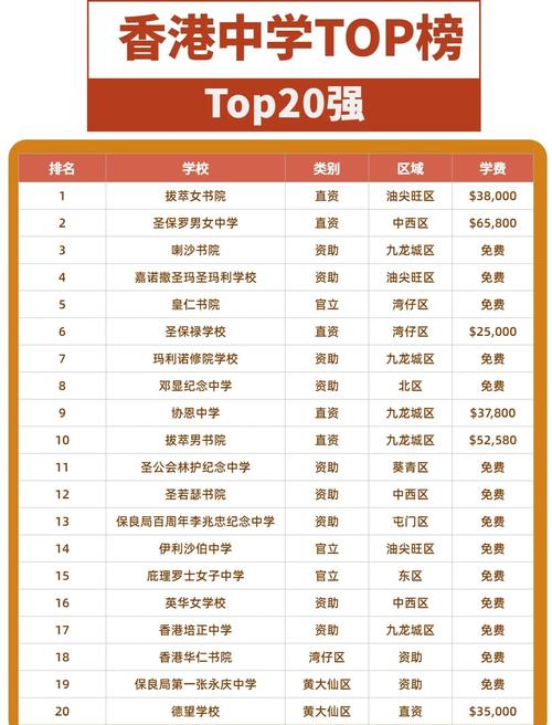 香港九龙城区中学录取分数线
