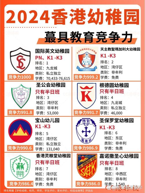 香港南区幼稚园有哪些