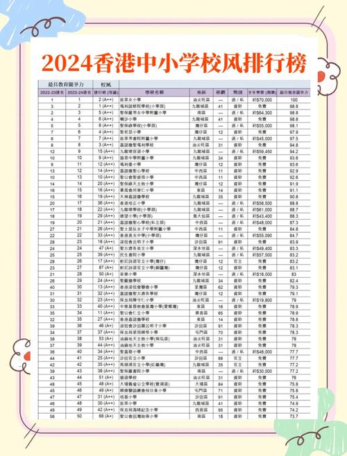 香港深水埗区小学择校指南