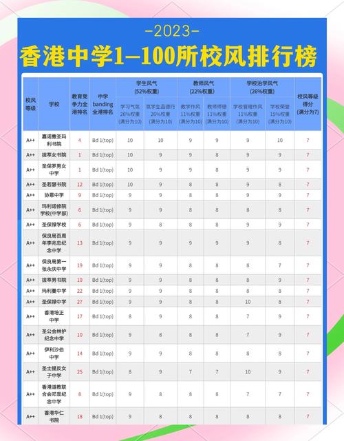 香港中西区中学有哪些