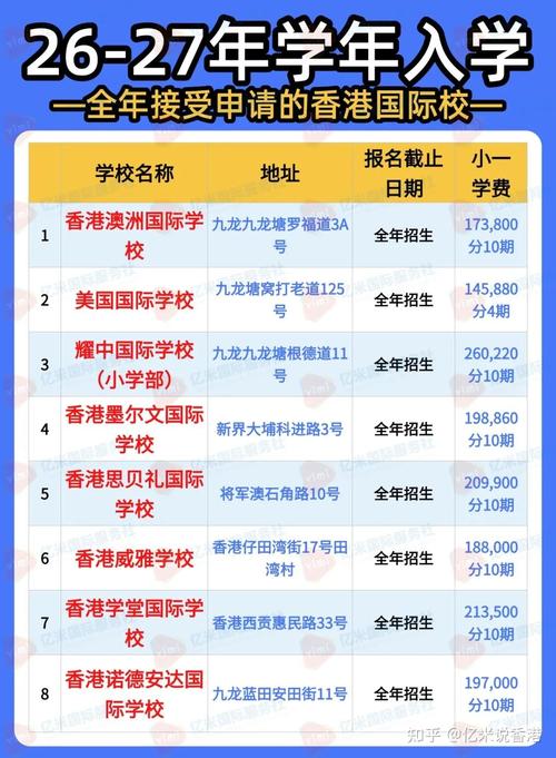 香港深水埗区小学录取分数线