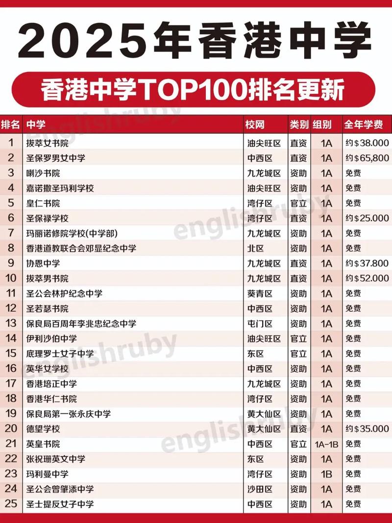 香港荃湾区中学升学率如何
