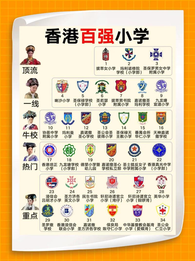 香港深水埗区小学怎么选