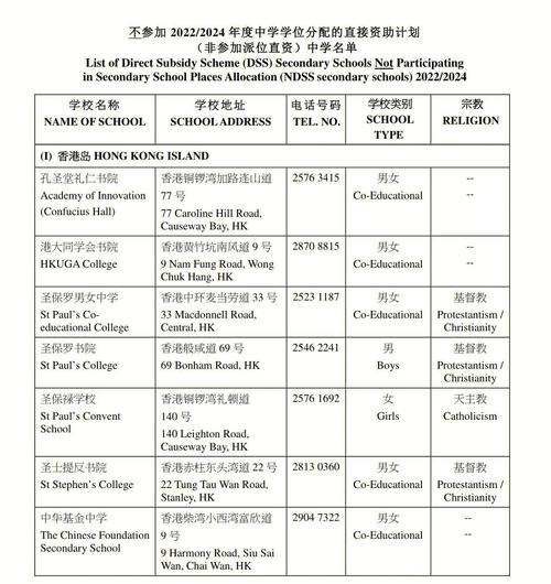 香港沙田区中学报名攻略