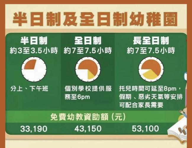 香港湾仔区幼稚园择校指南