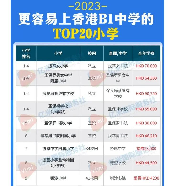 香港东区小学入学条件