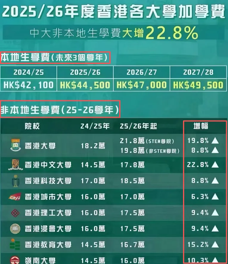 重磅好消息！2025年香港施政报告加大内地生利好！
