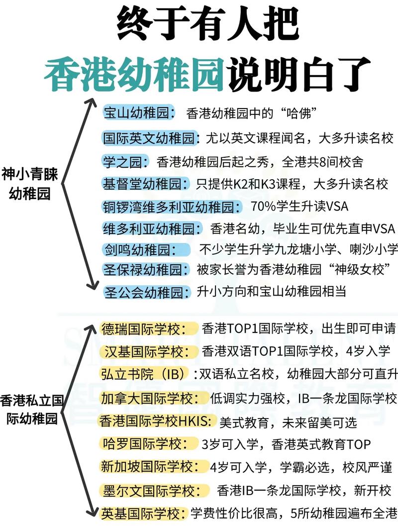 香港九龙城区幼稚园择校指南